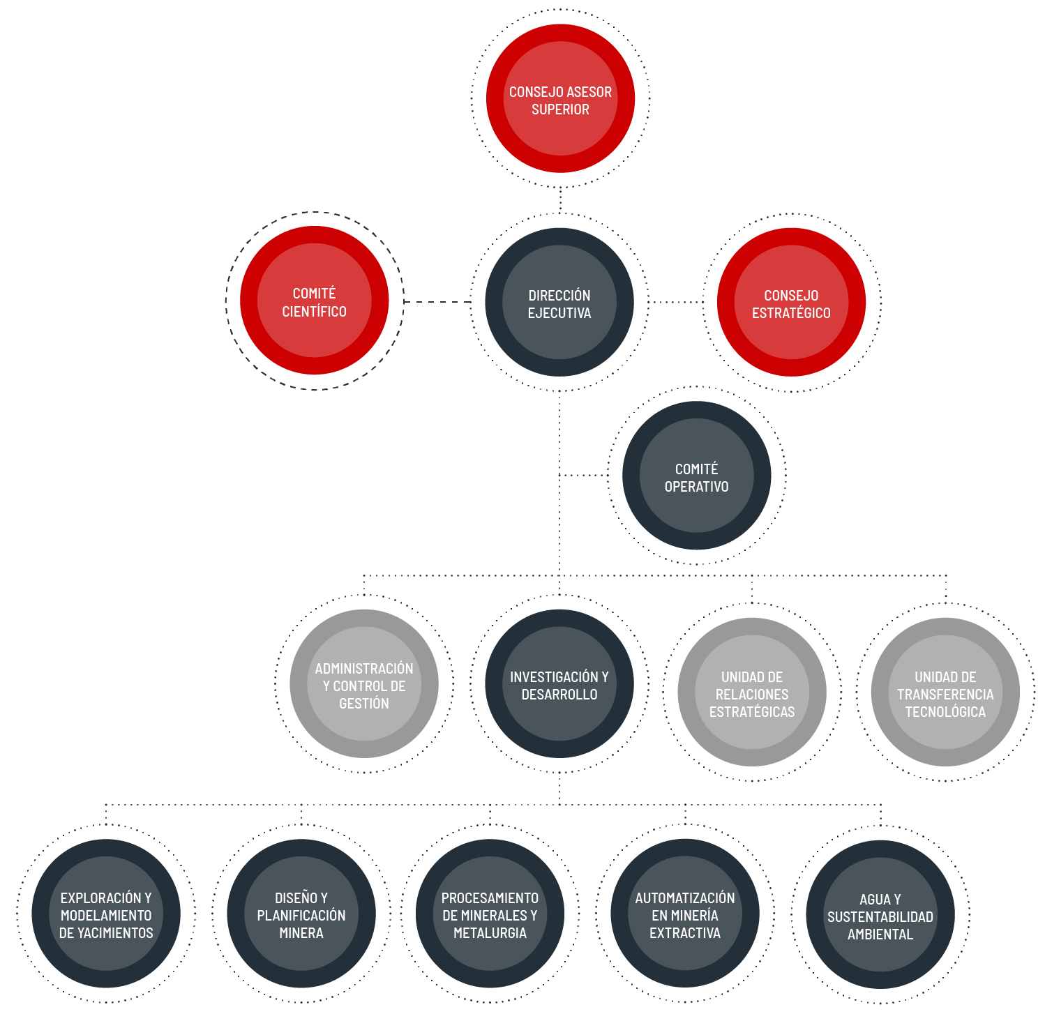 organigrama-amtc