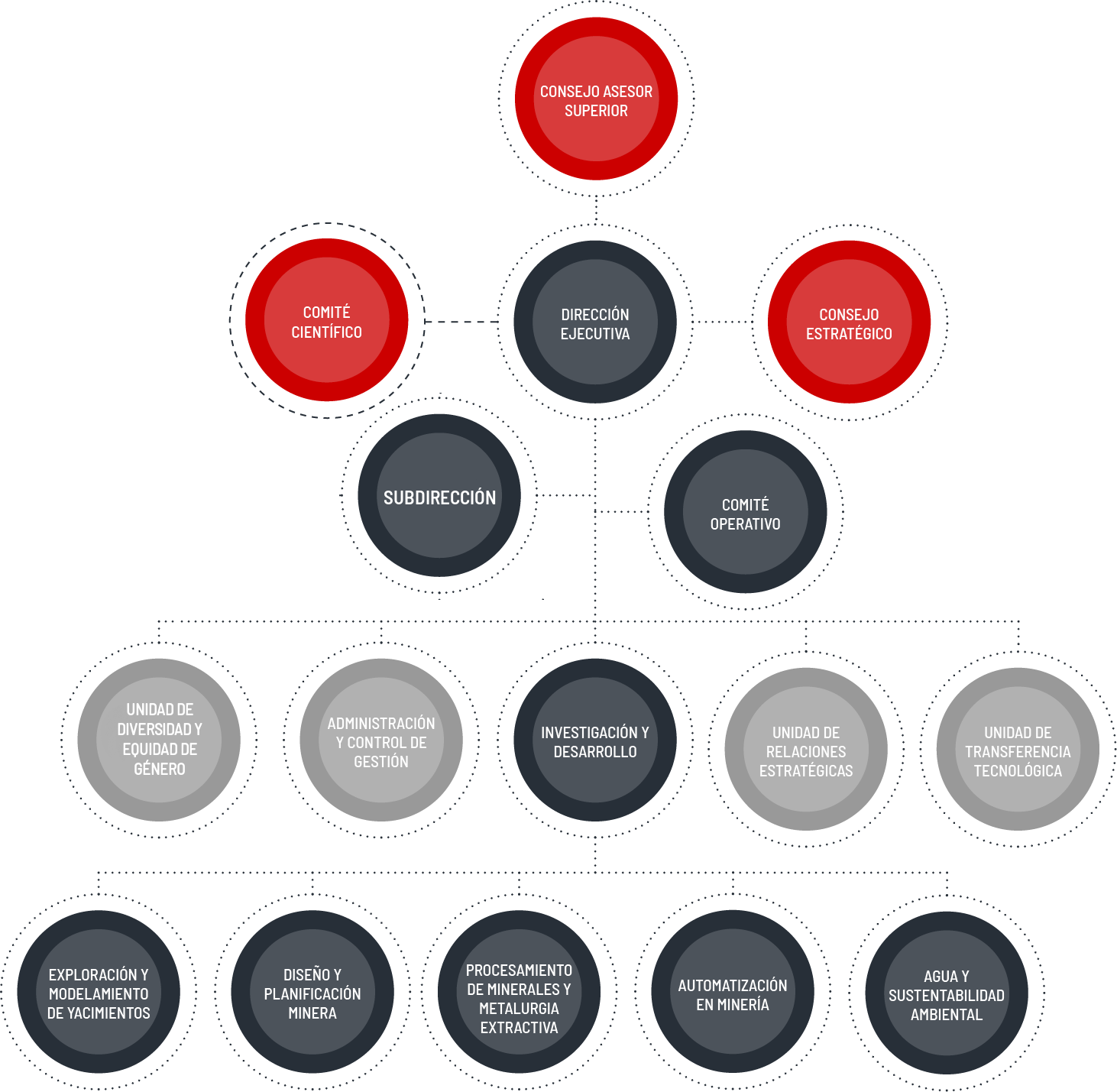 organigrama-amtc